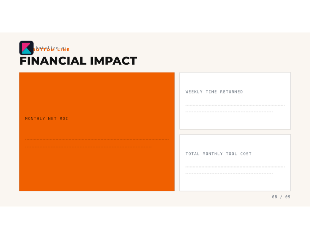 Financial Impact page from the report — Monthly Net ROI, Weekly Time Returned, and Total Monthly Tool Cost, shown as a blank template.